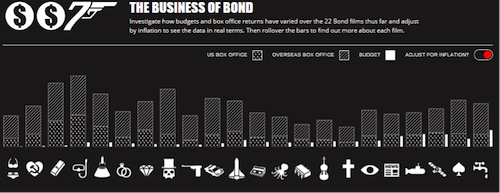 Bond 007