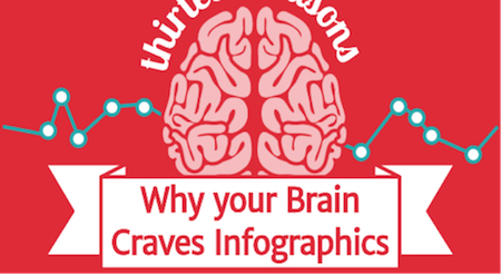 Why Your Brain Craves Infographics