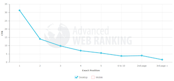 click-through-rate