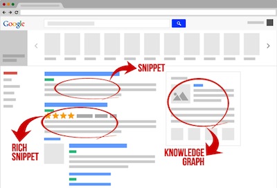 google-wchema-mark-up