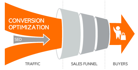 conversion-optimization