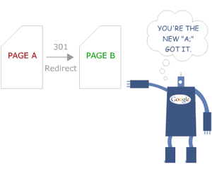301 Redirects