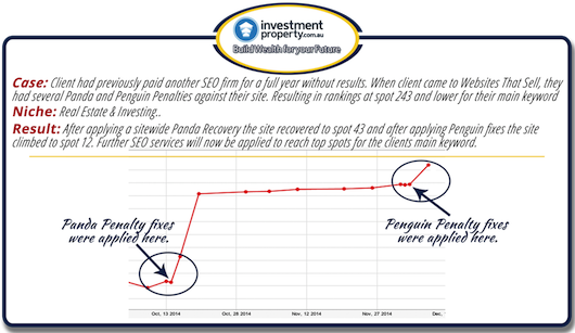Technical SEO Improvements