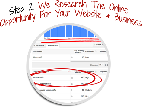 SEO Research