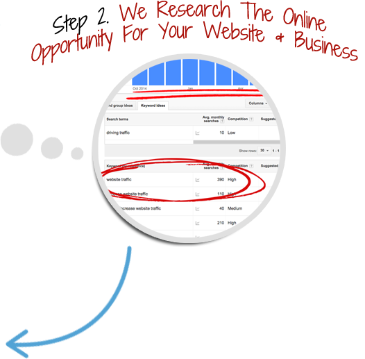 SEO Research