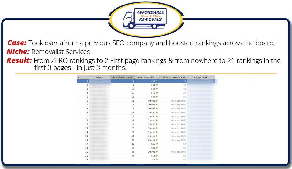 Local SEO