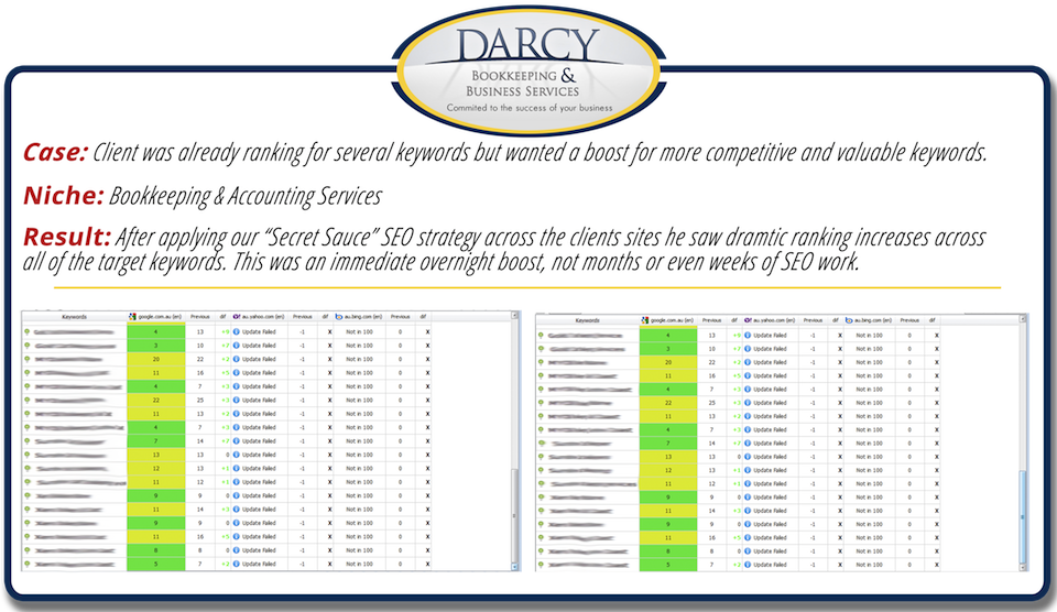 Search Engine Optimisation Expert