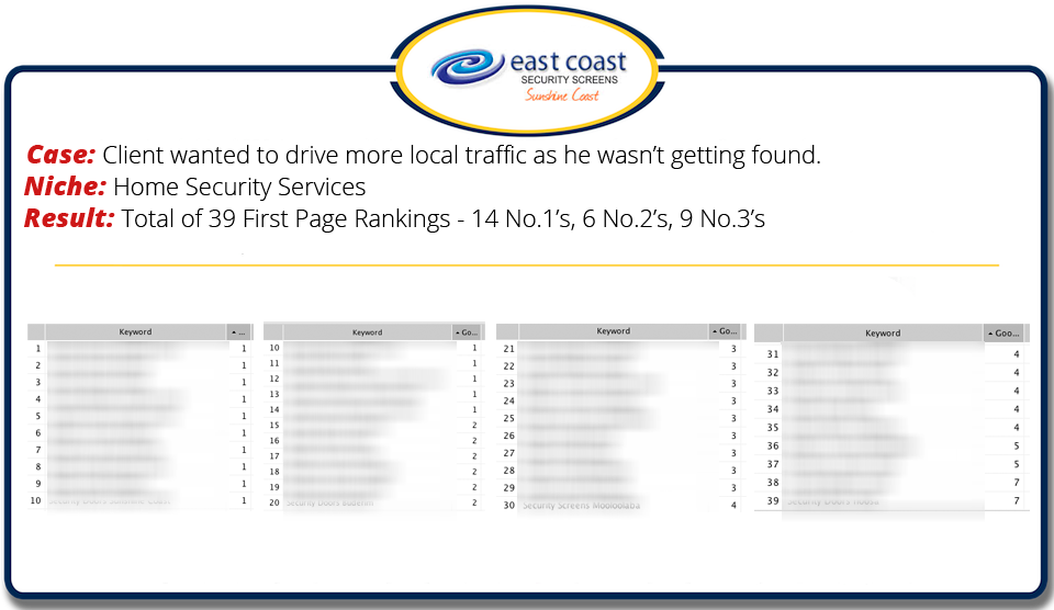 SEO Melbourne