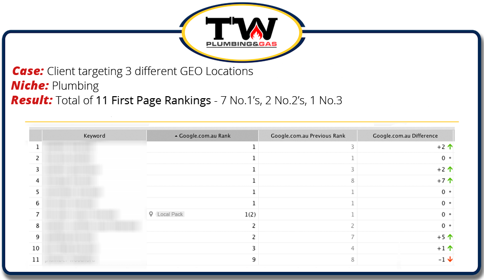 Melbourne SEO Review