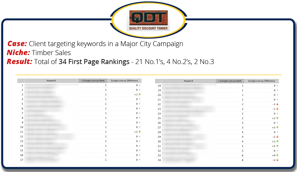 Search Engine Optimisation Testimonial