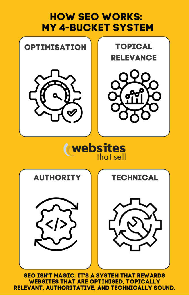 How SEO Works