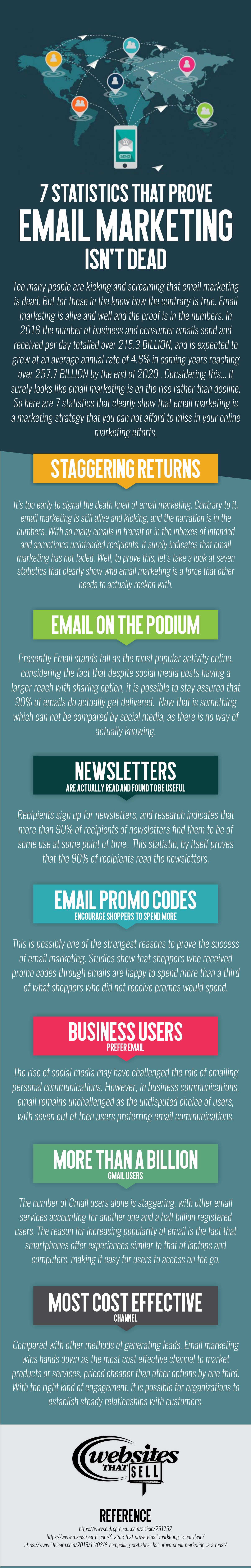 7 Statistics That Prove Email Marketing Isn't Dead