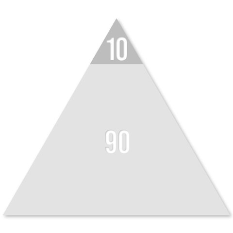 The 90/10 Pyramid
