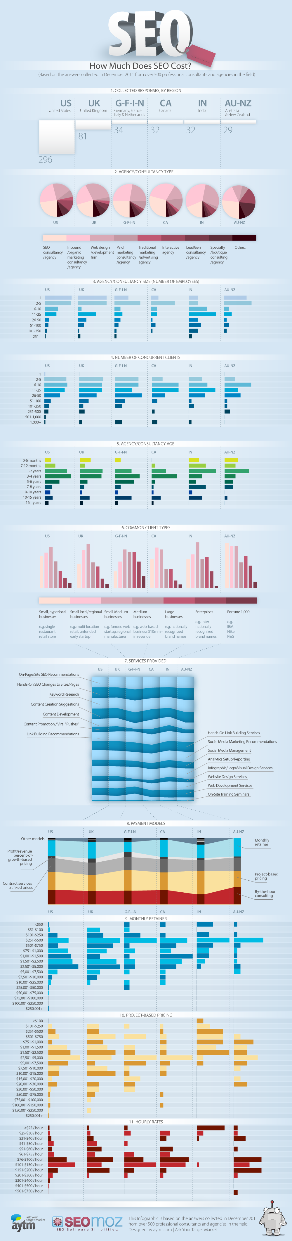 SEO PRICING GUIDE