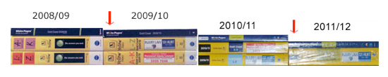 Yellow Pages Decline Over The Years