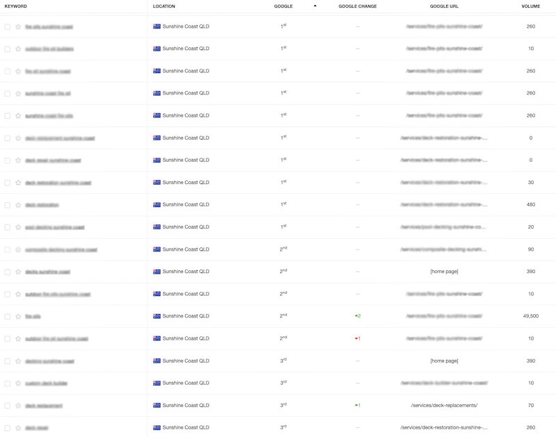 Stilus Rankings