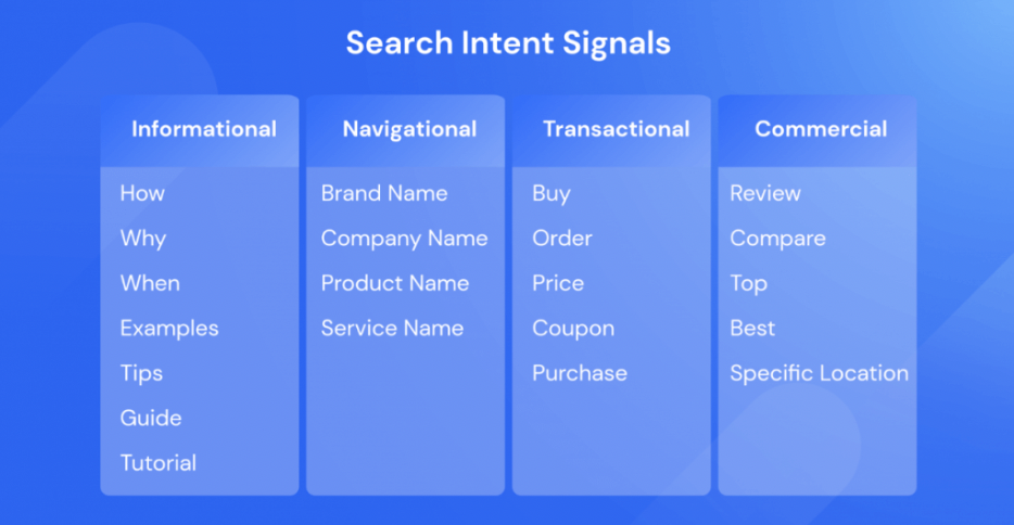 search intent signals