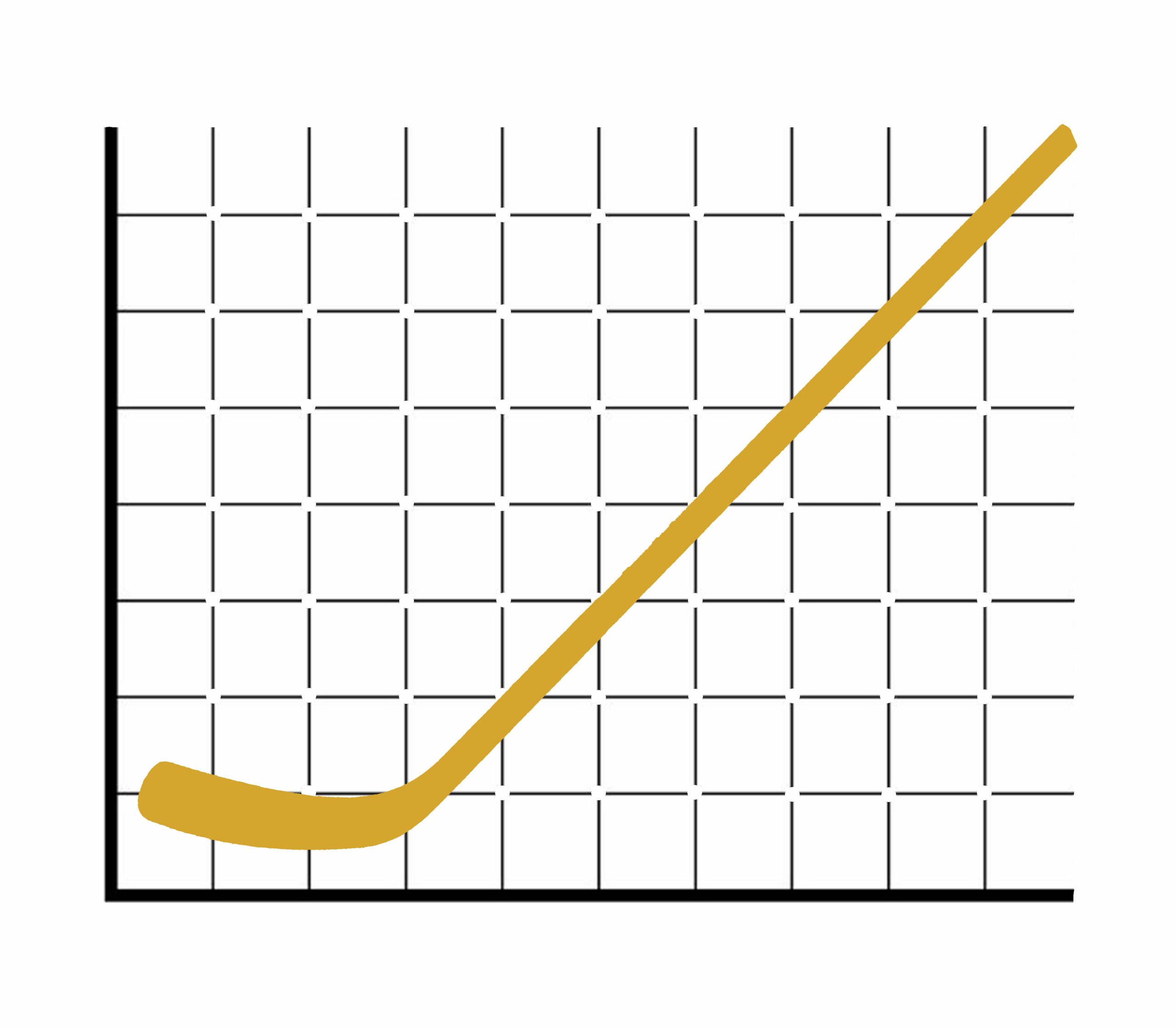 Hockey Stick Growth Sales