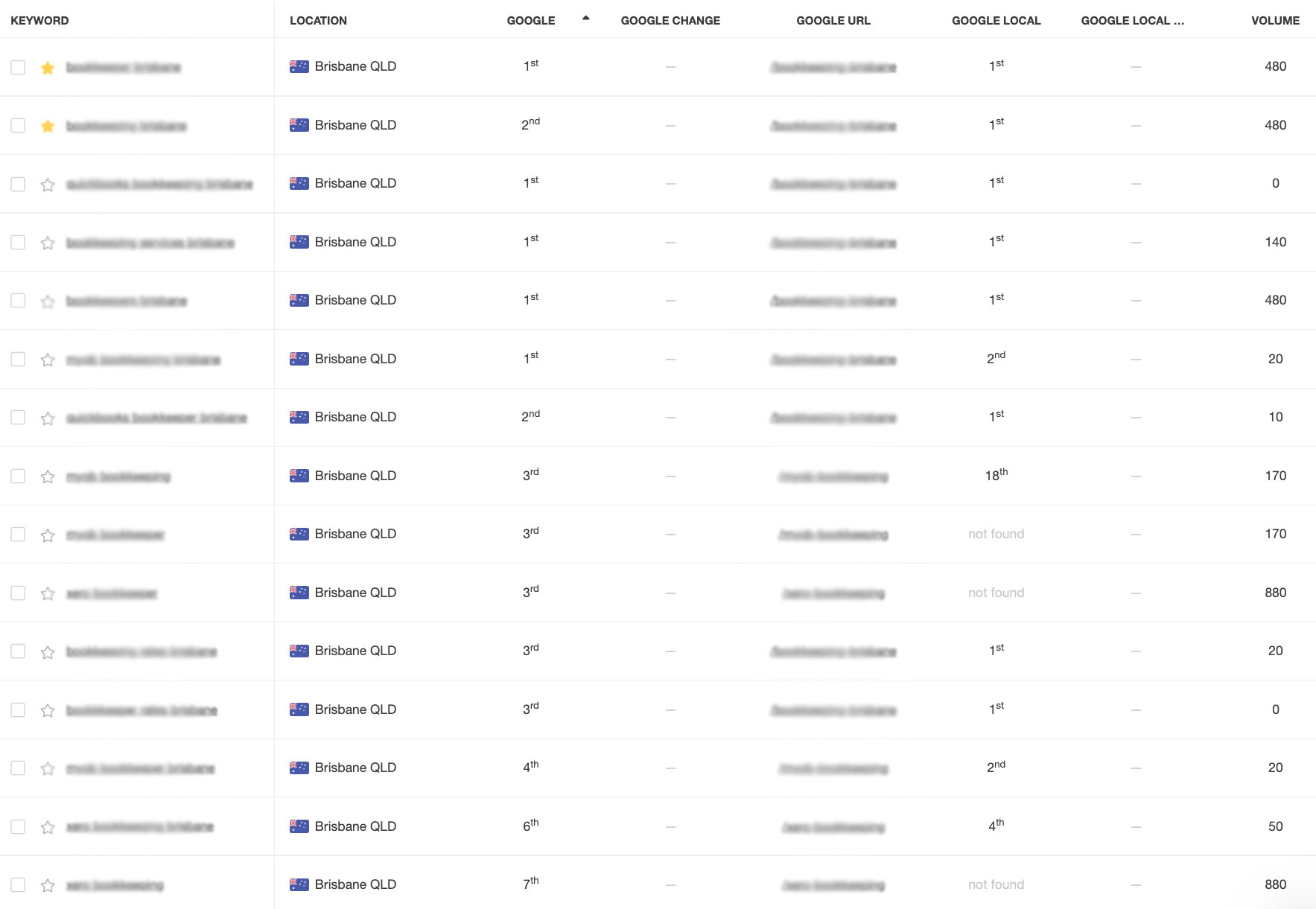 bookkeeping rankings