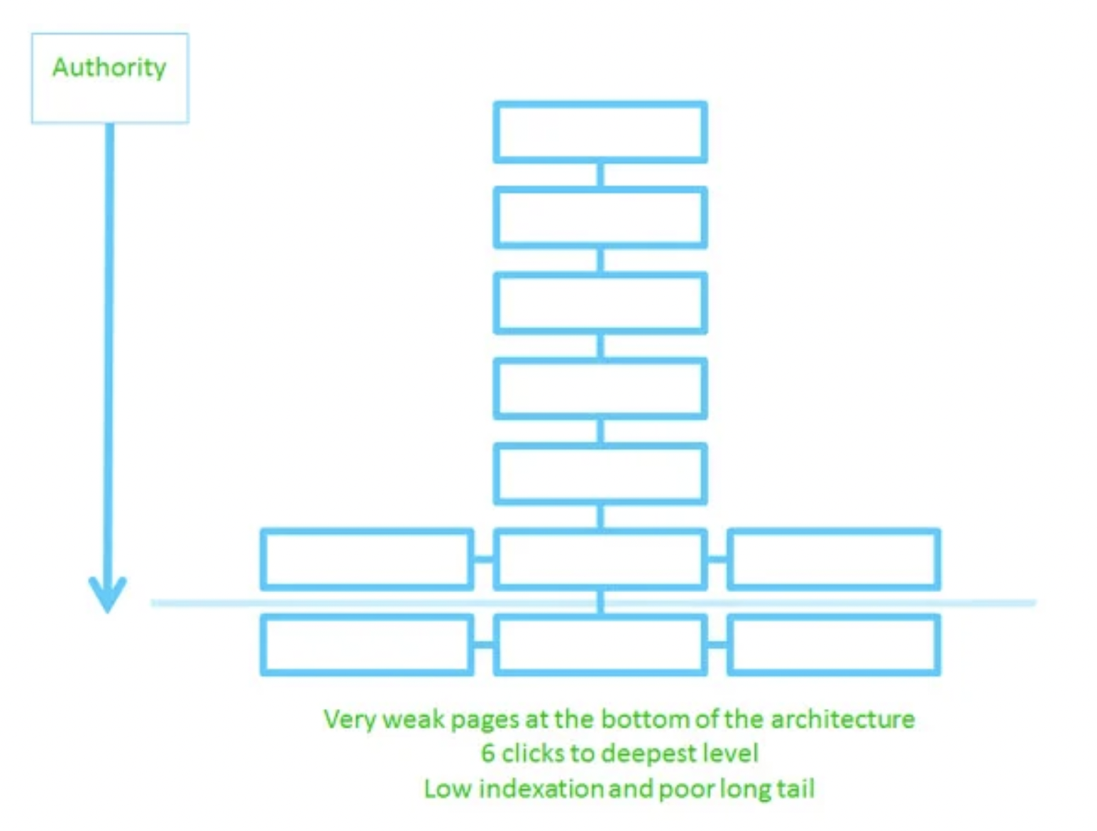 more bad site architecture examples