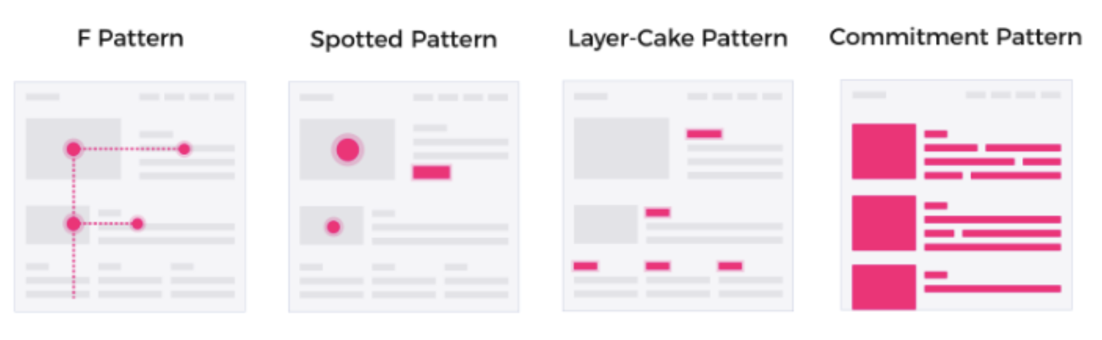 page layout