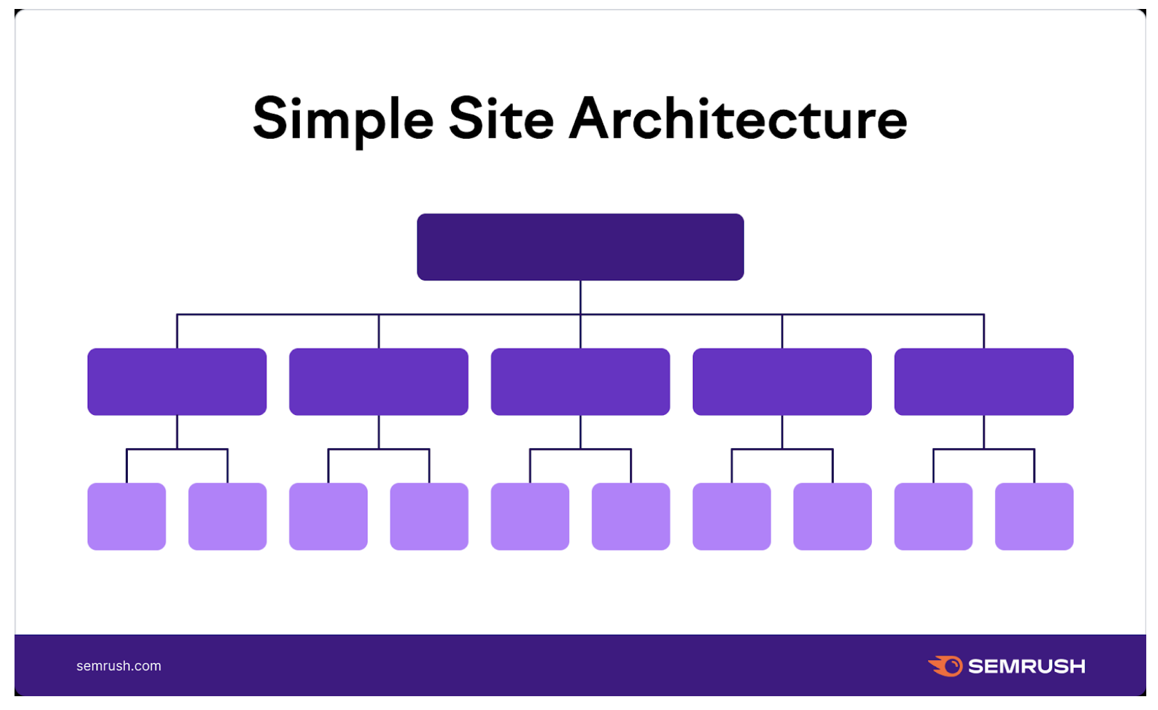 simple site architecture