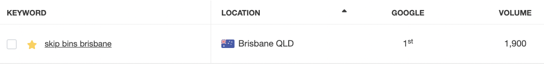 Brisbane SEO Result