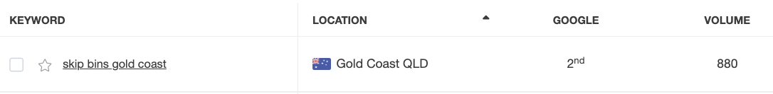 Gold Coast SEO Result