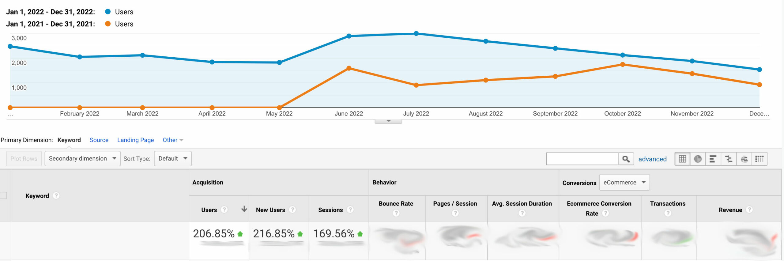 Keto Lean Traffic Growth