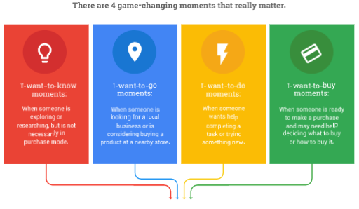 micro moments 4 phases explanation