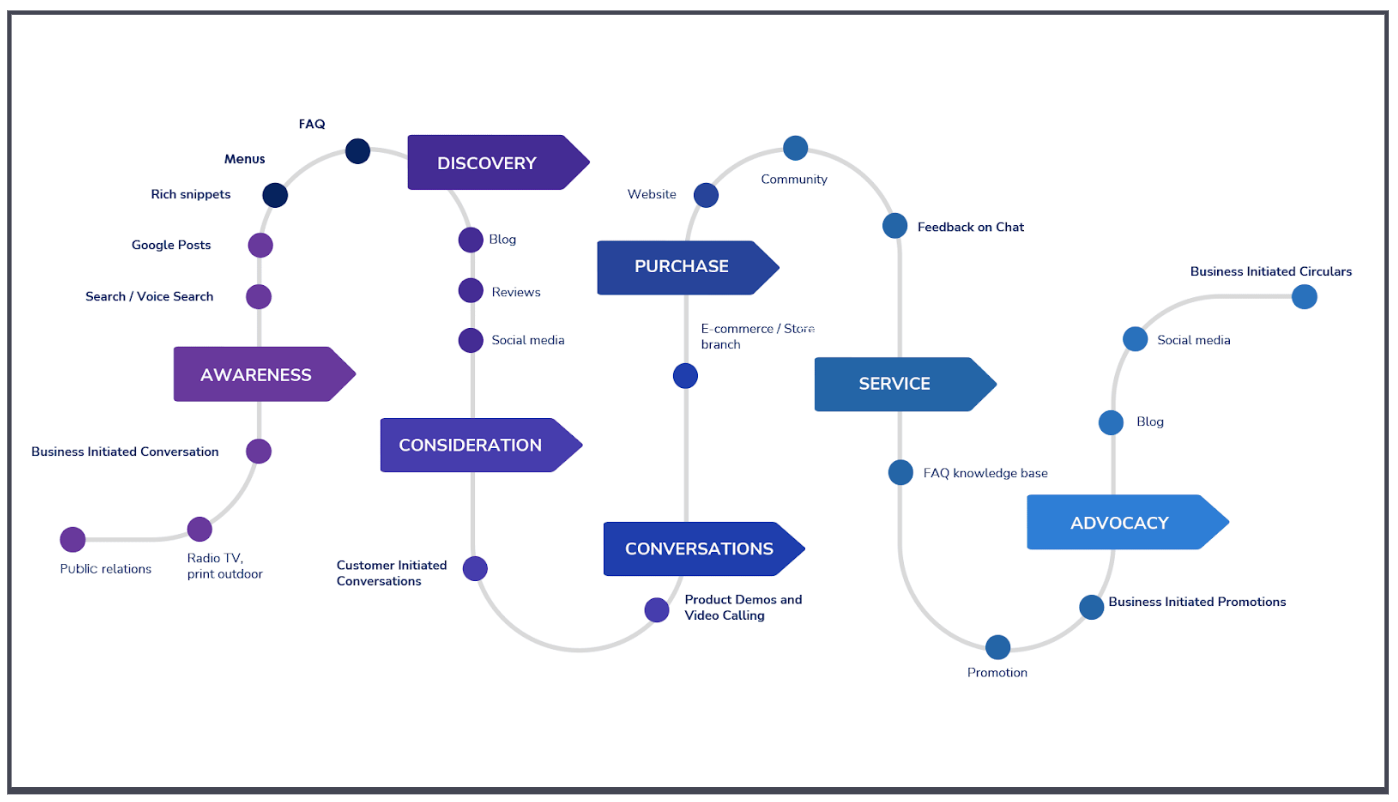 customer journey example for local businesses