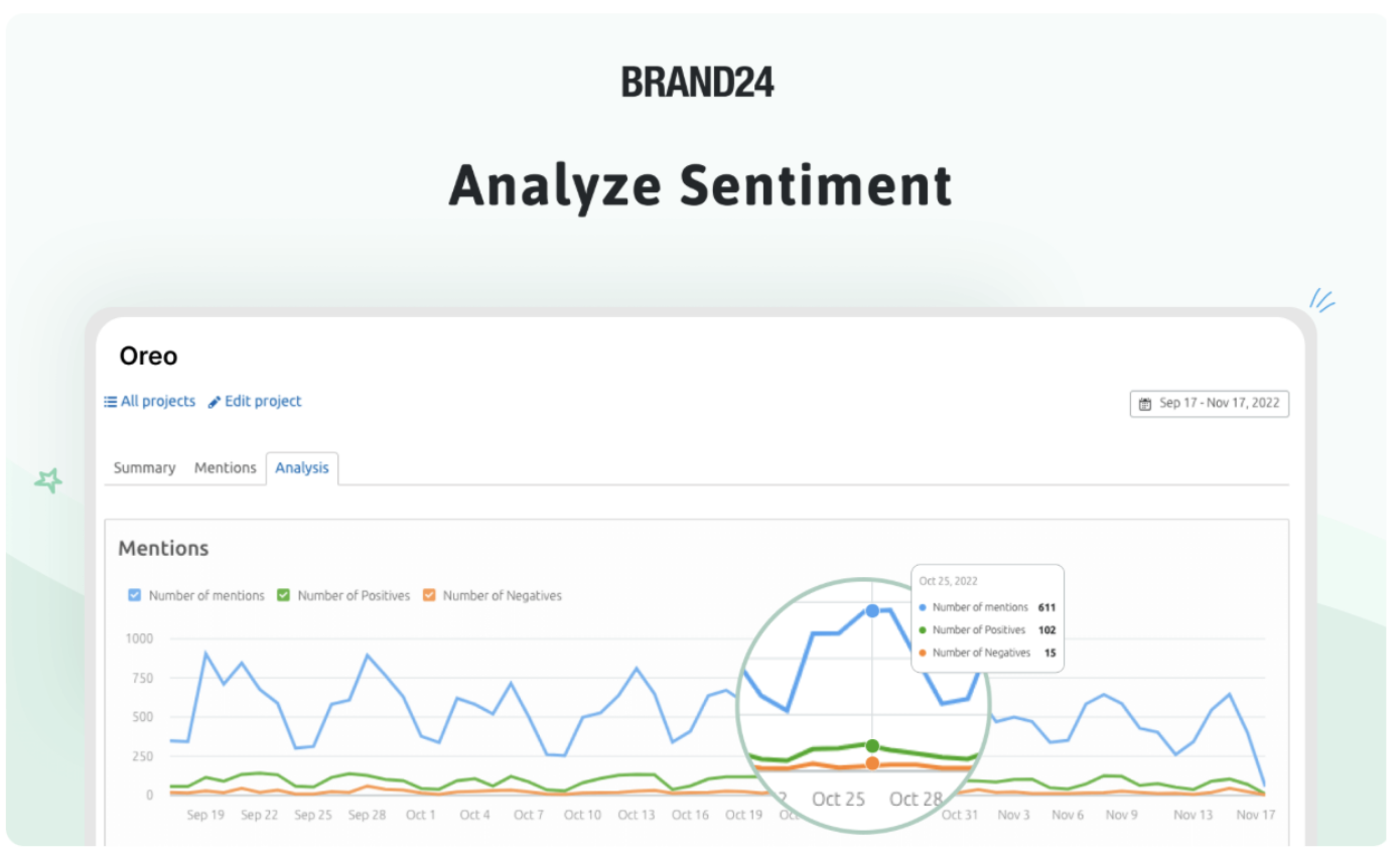 example of analysis of sentiment in brand mentions