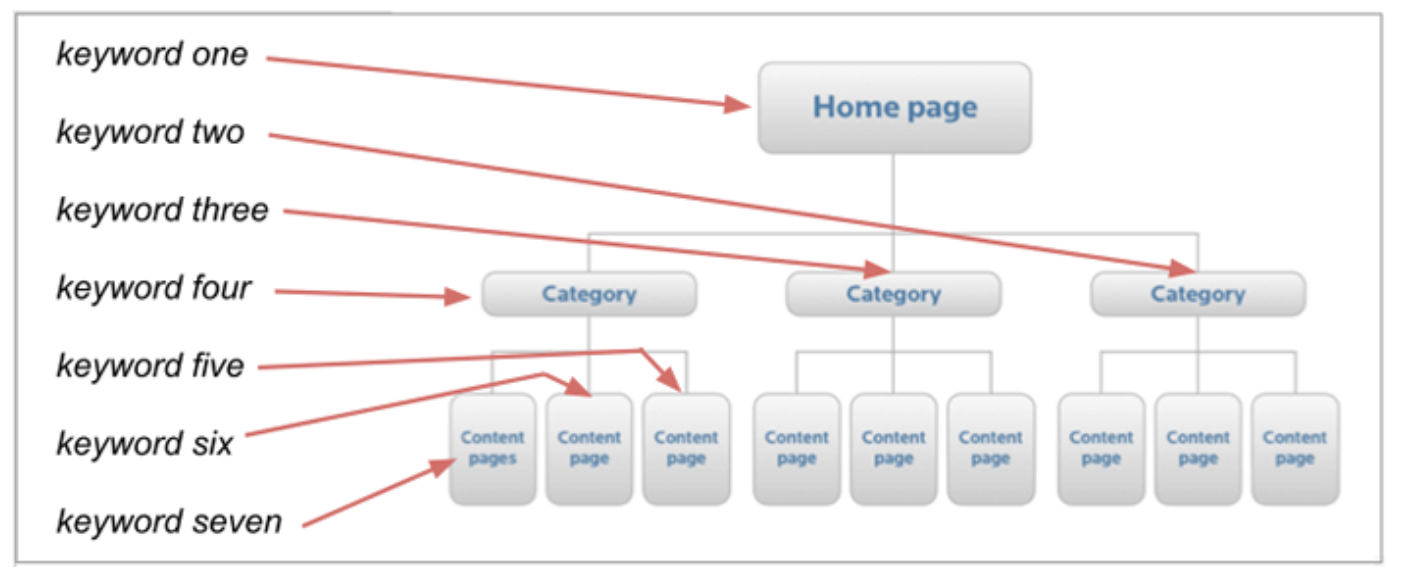 Local Keyword Map