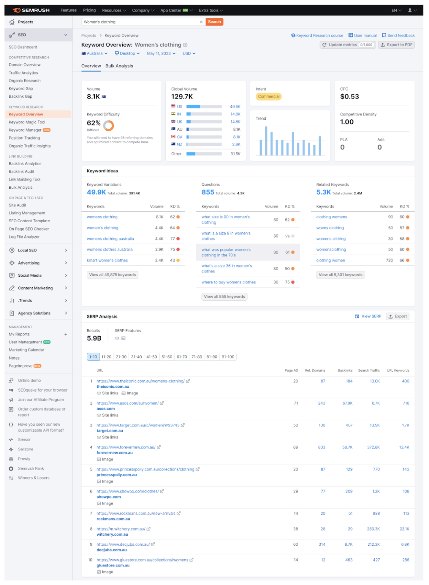 SEMrush Bulk Keyword analysis