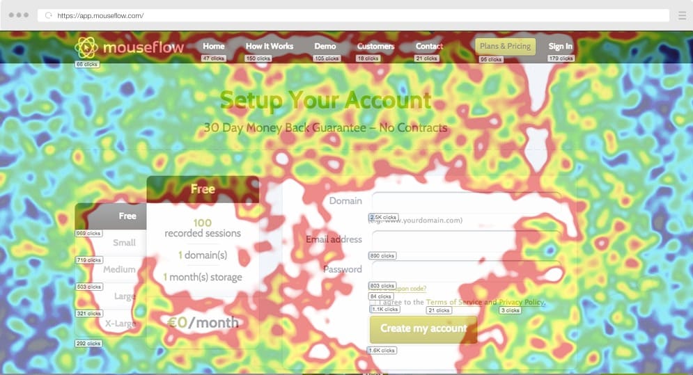 Movement Heatmap