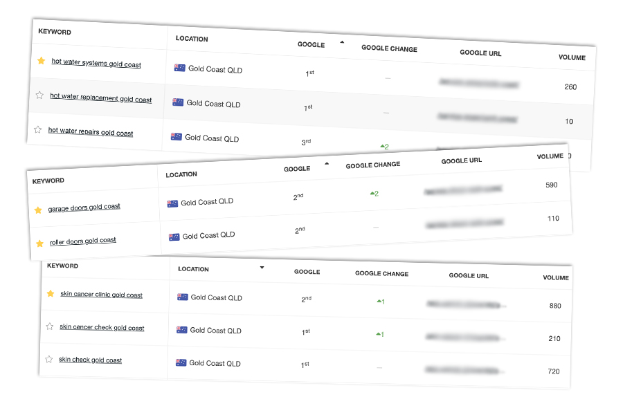 Gold Coast No.1 Ranking Proof Of Results