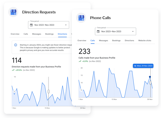 Brisbane GBP Case Study