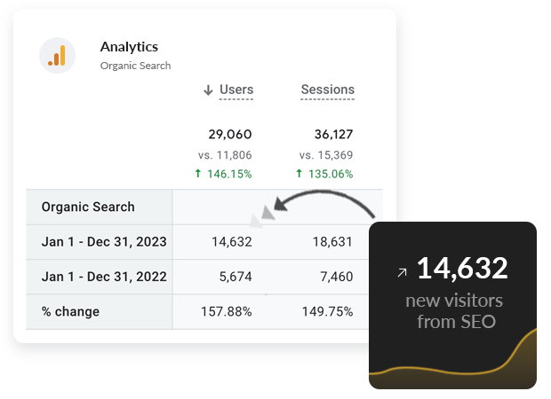 Brisbane Company SEO Case Study 2