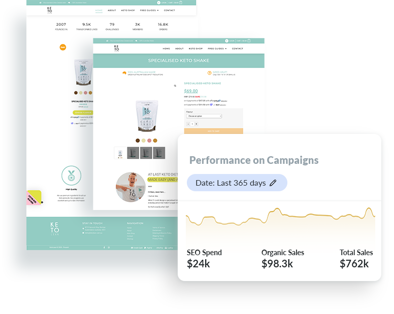 Keto Lean eCommerce SEO Case Study