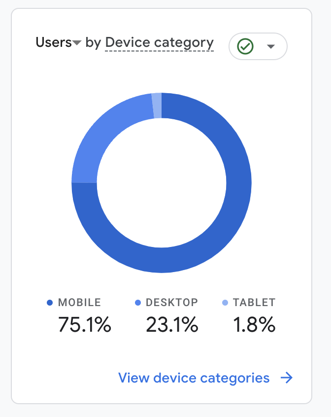 Brisbane Hair Salon Device Stats