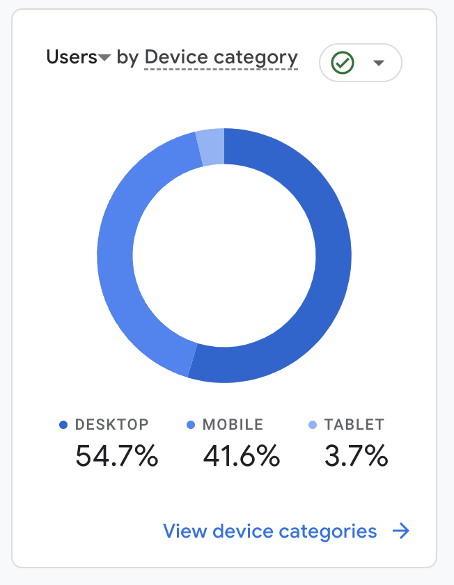 Brisbane based Kitchen company device stats