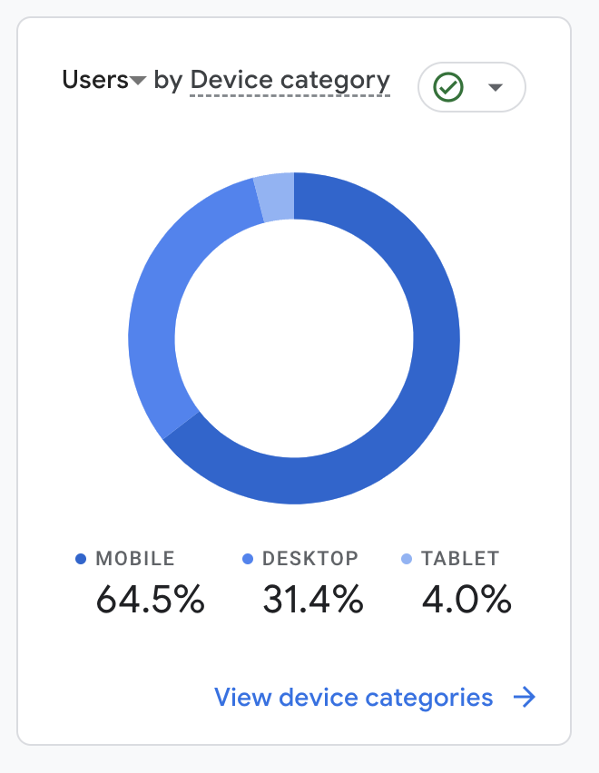 Brisbane eCommerce Company - device stats