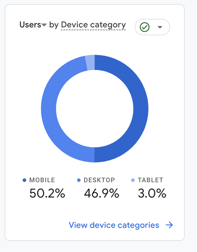 Financial Services Company in Brisbane - device stats