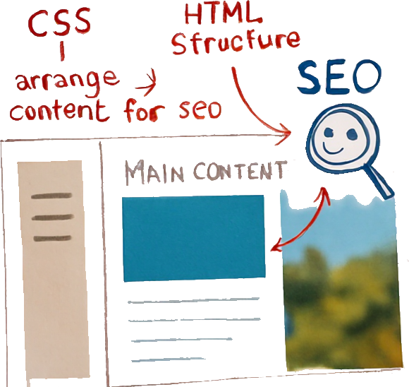 CSS layout impact on SEO