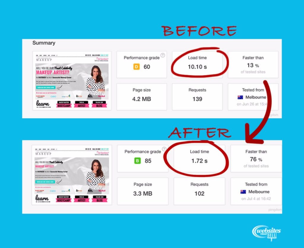 gt metrix speed increase example