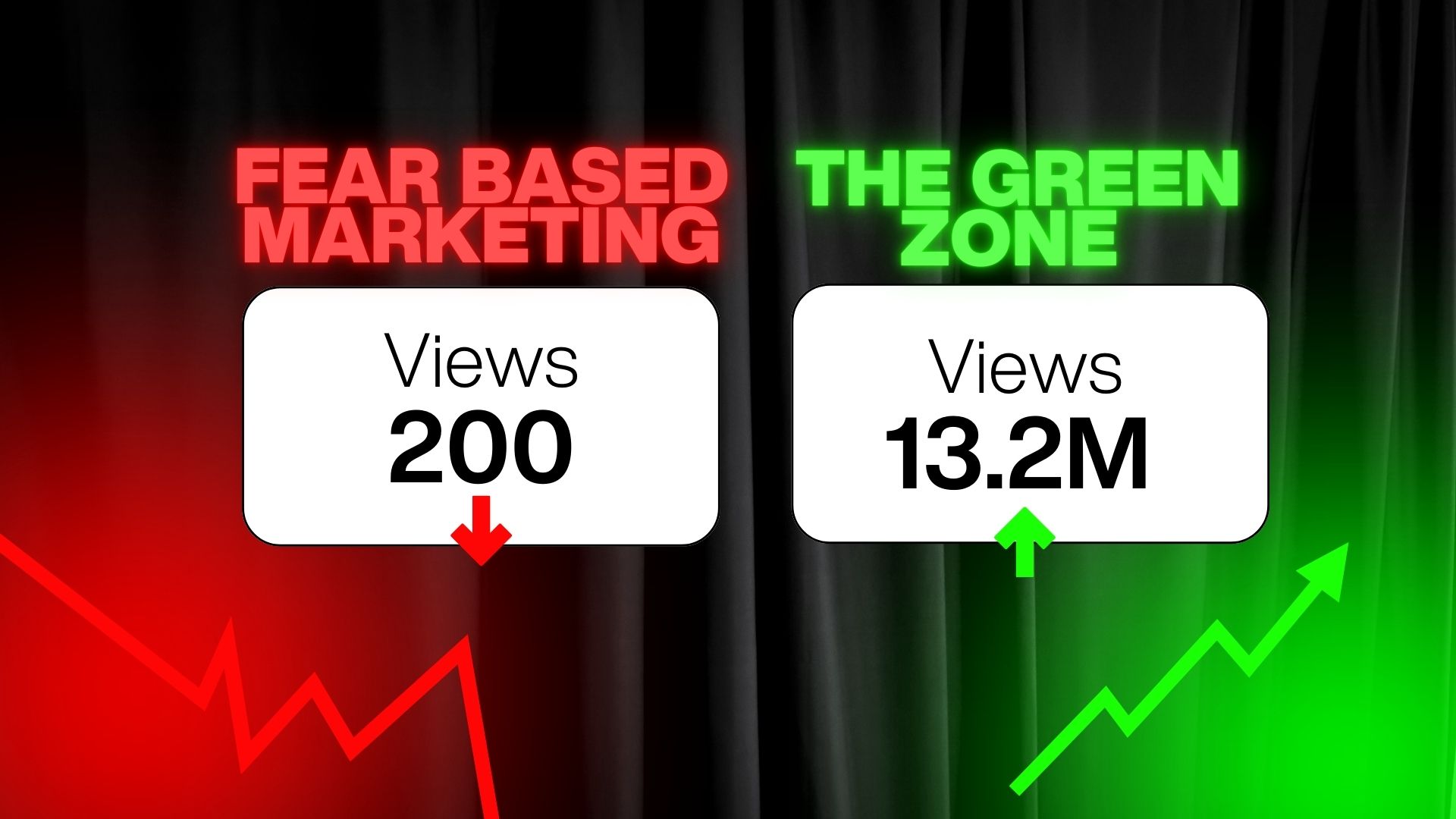 fear based marketing vs the green zone, showing positive results