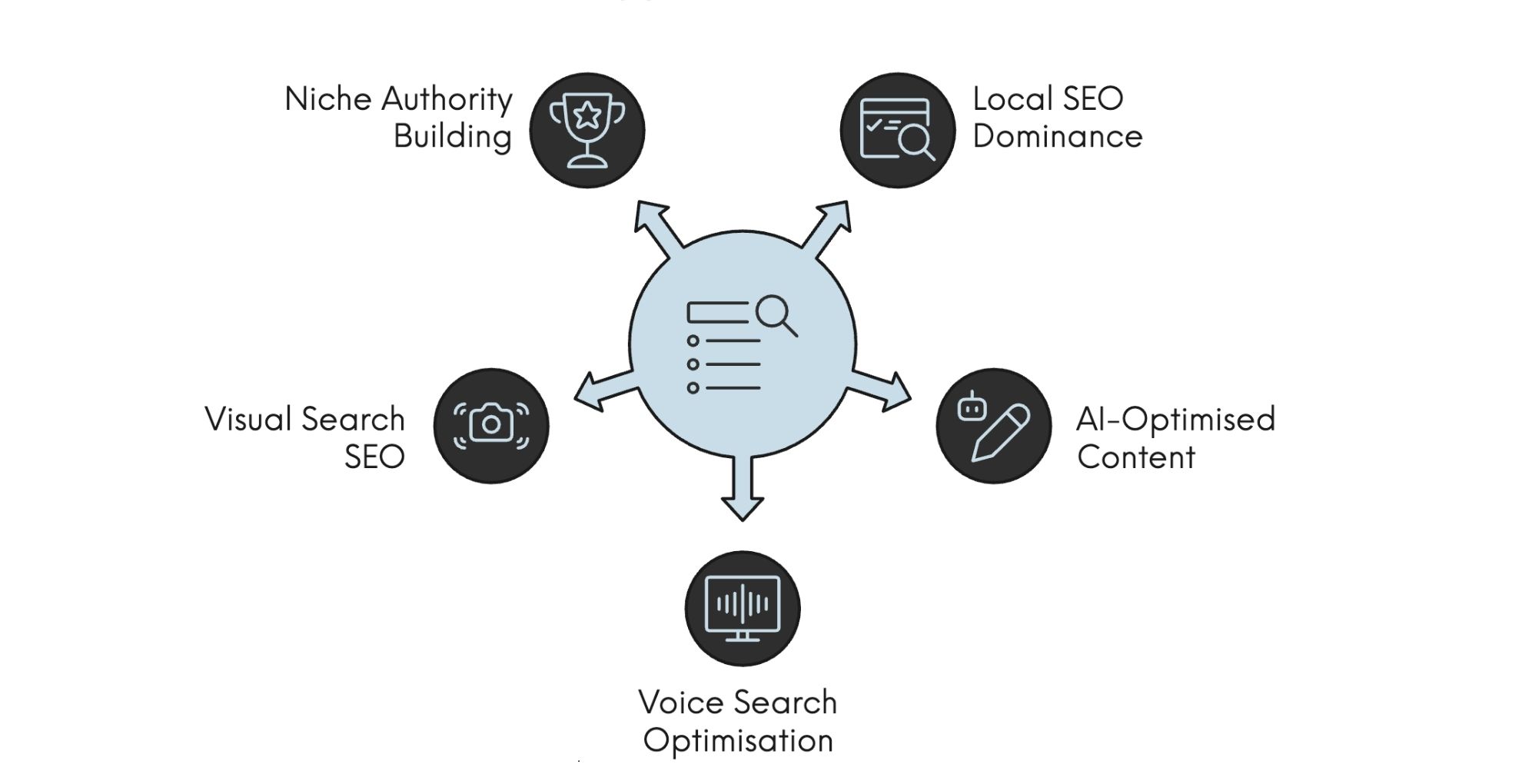 image providing a quick glance of SEO opportunities in 2025