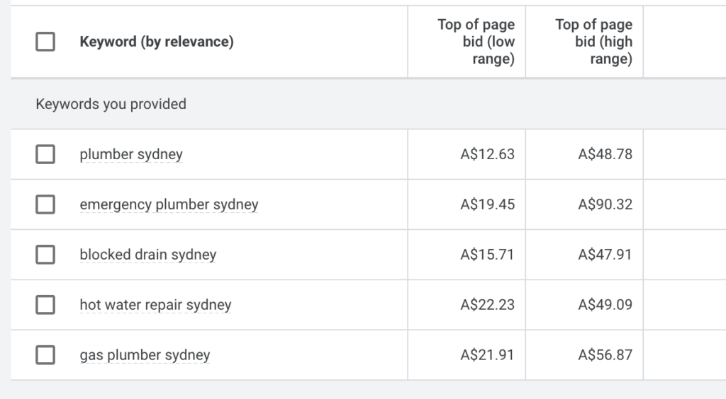Cost per click example in Google Keyword Planner