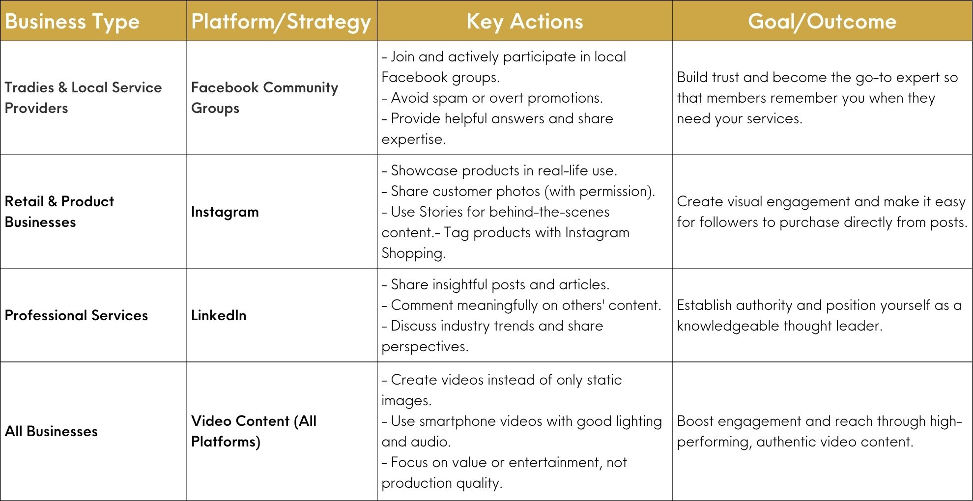 extended social media tactics