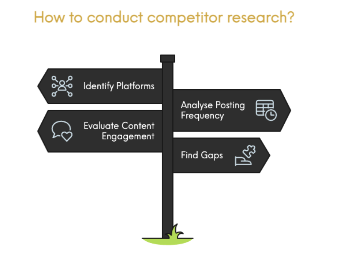 how to conduct competitor research